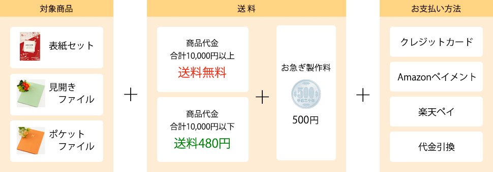 お急ぎコースについて