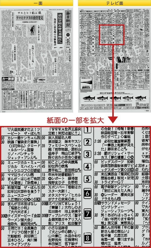 1980年新聞